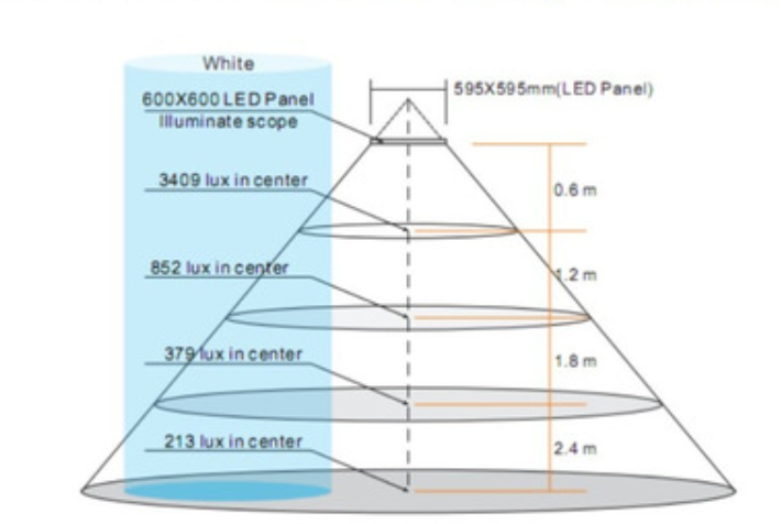 21 세기 LED 조명기구의 디자인 트렌드 탐색